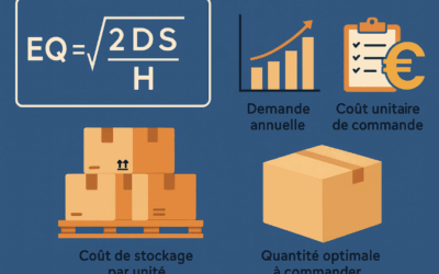 Formule de Wilson : comprendre ce modèle économique pour mieux anticiper la croissance